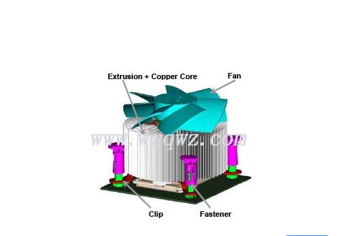 ɢ�������bҪ�c